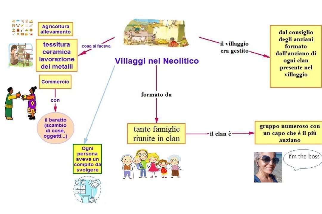 Il villaggio del neolitico Mappa Freeed