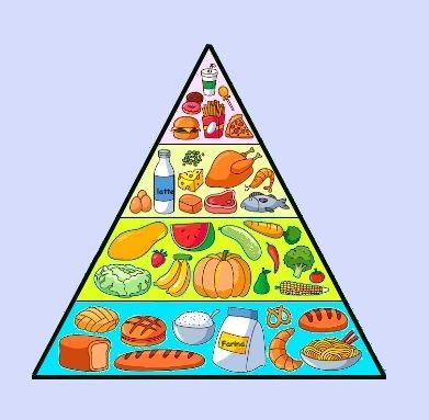 piramide degli alimenti per colorare