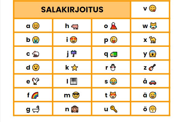 EMOJIT: salakirjoitus – 