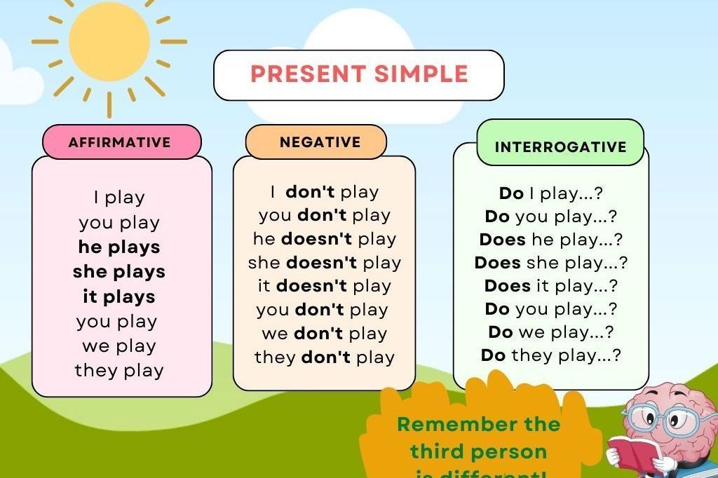 Present Simple Tense (Simple Present): Definition, Rules, 56% OFF