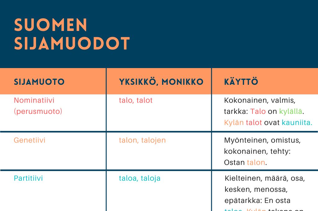 Suomen sijamuodot (cheat sheet) – 