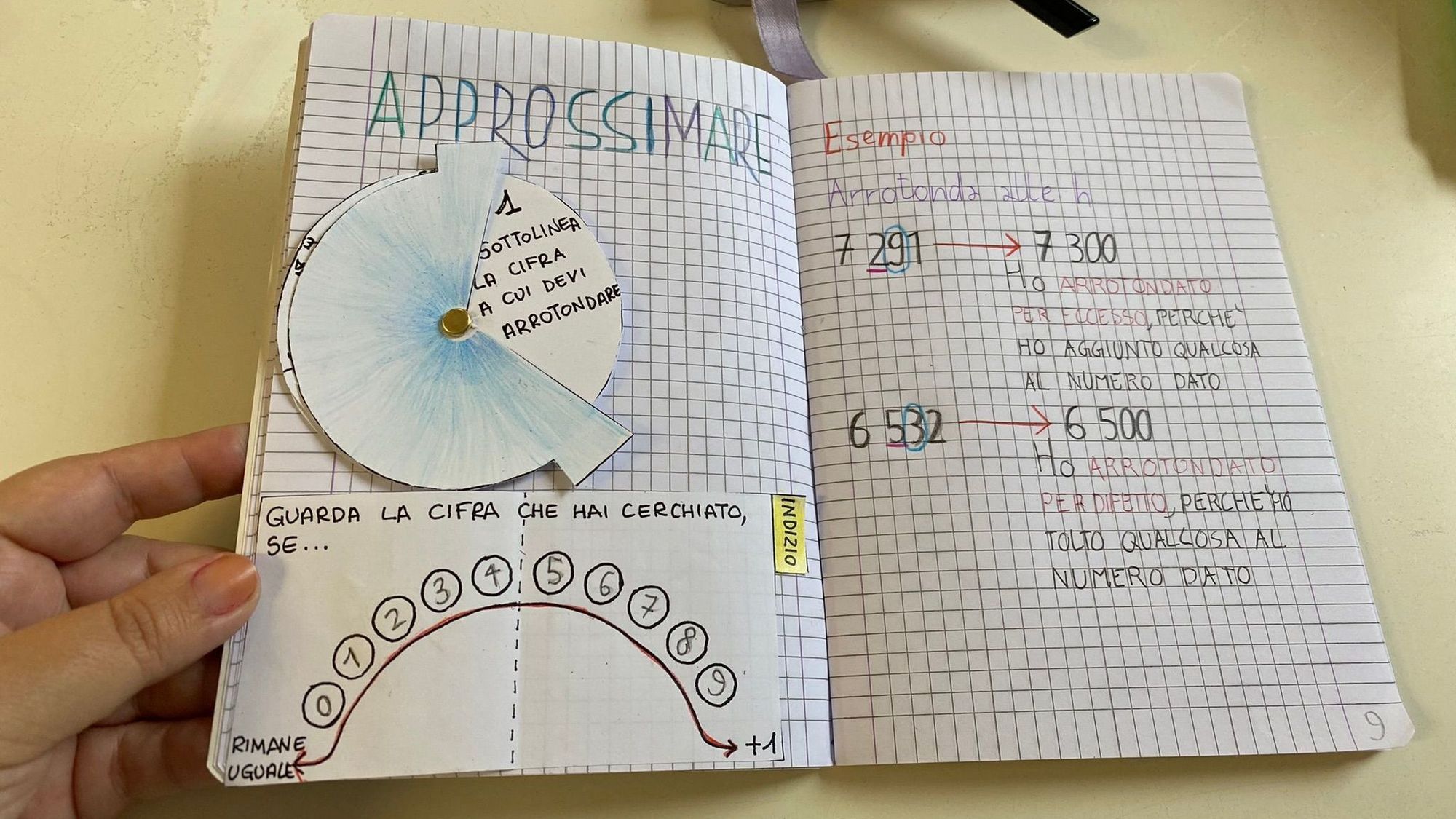 Adesivi bolle e frecce per Bullet Journal