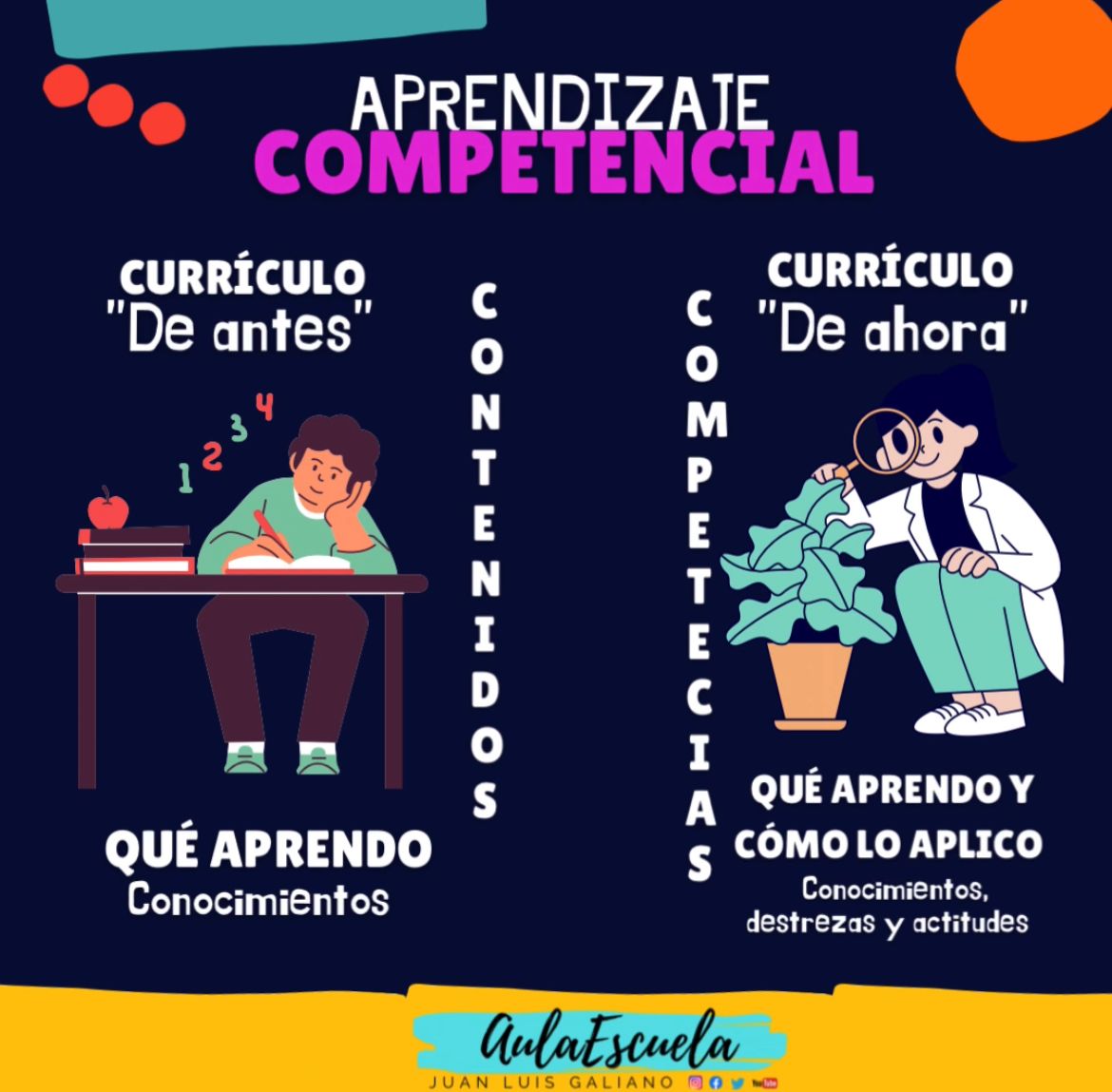 Cómo entender el nuevo modelo curricular? – 